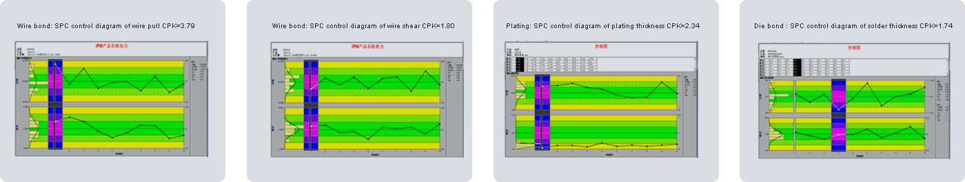 Intelligent power module package